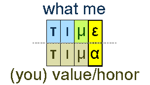 What me and (you) honor/value
