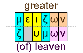 Greater and (of) leaven