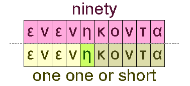 Ninety and one one or short