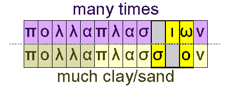 Many times and much clay/sand
