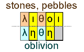 Stones and oblivion