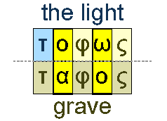 The light and grave