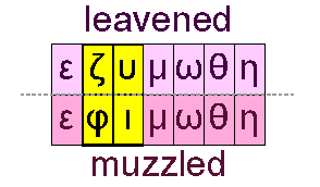 Leavened and muzzled