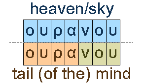 Heaven/air and tail of the mind