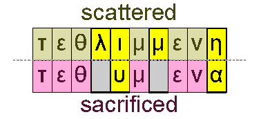 Scattered and sacrificed
