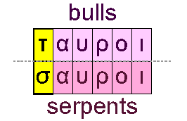 Bulls and serpents