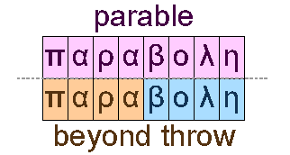 Parable and beyond throw