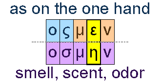 As on the one hand and smell or scent or odor