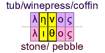Tub/winepress/coffin and stone/pebble
