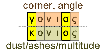 Corner and dust/ashes