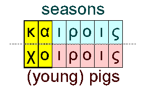 Seasons and young pigs