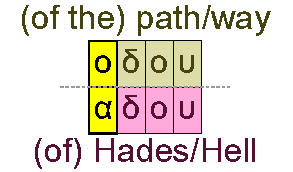Path/way and Hades/Hell