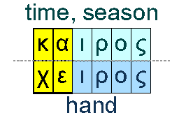 Season and hand