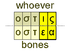 Whoever and bones