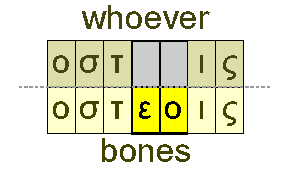 Whoever and bones