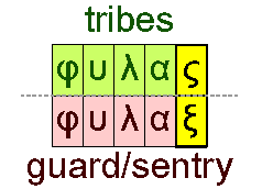 Tribes and guard/sentry
