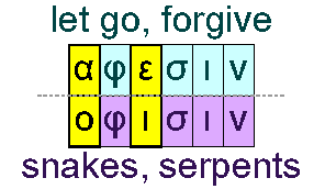 Forgive and snakes