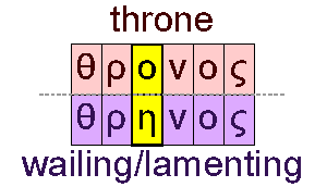Throne and wailing