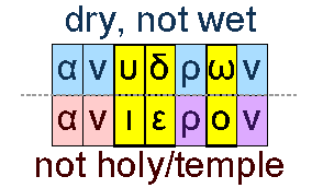 Not wet and not holy