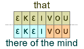 That and there of the mind