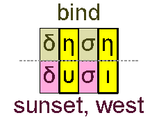 Bind and sunset