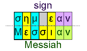 Sign and Messiah