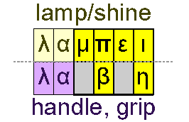 Lamp and grip/hold/handle