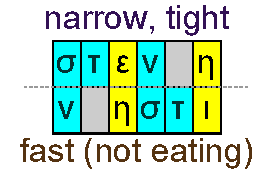 Narrow and fast