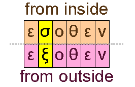 Inside and outside
