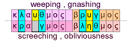 Weeping and gnashing