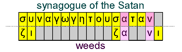 Synagogue of the Satan and weeds