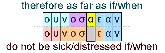 Therefore as far as if/when and do not be sick/distressed if/when