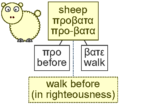 Sheep - yellow