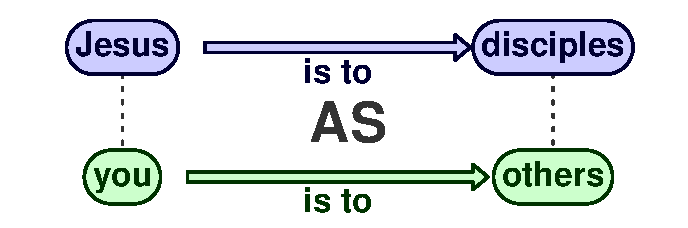 Analogy