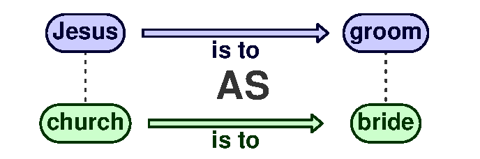 Analogy