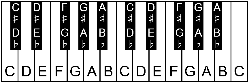 Scale 2
