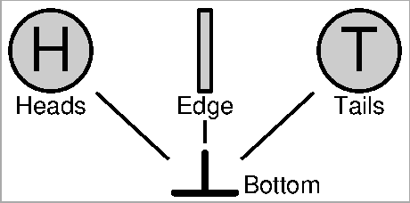 Bottom