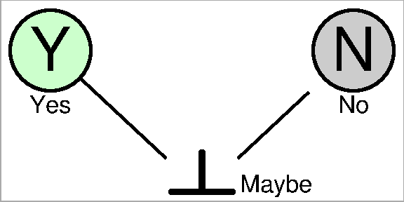 Maybe