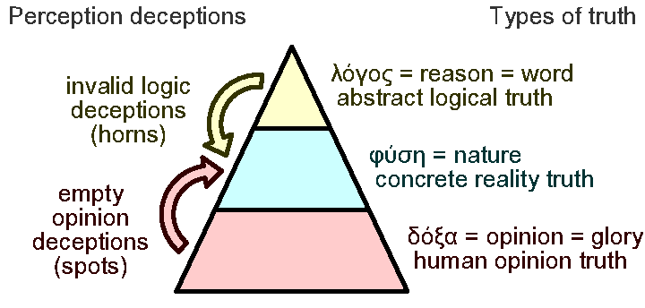 Truth 7