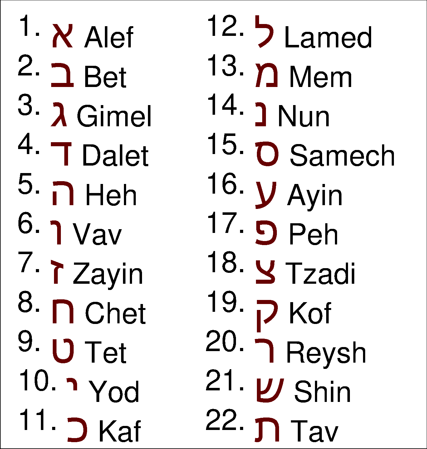 Hebrew letters for atbash