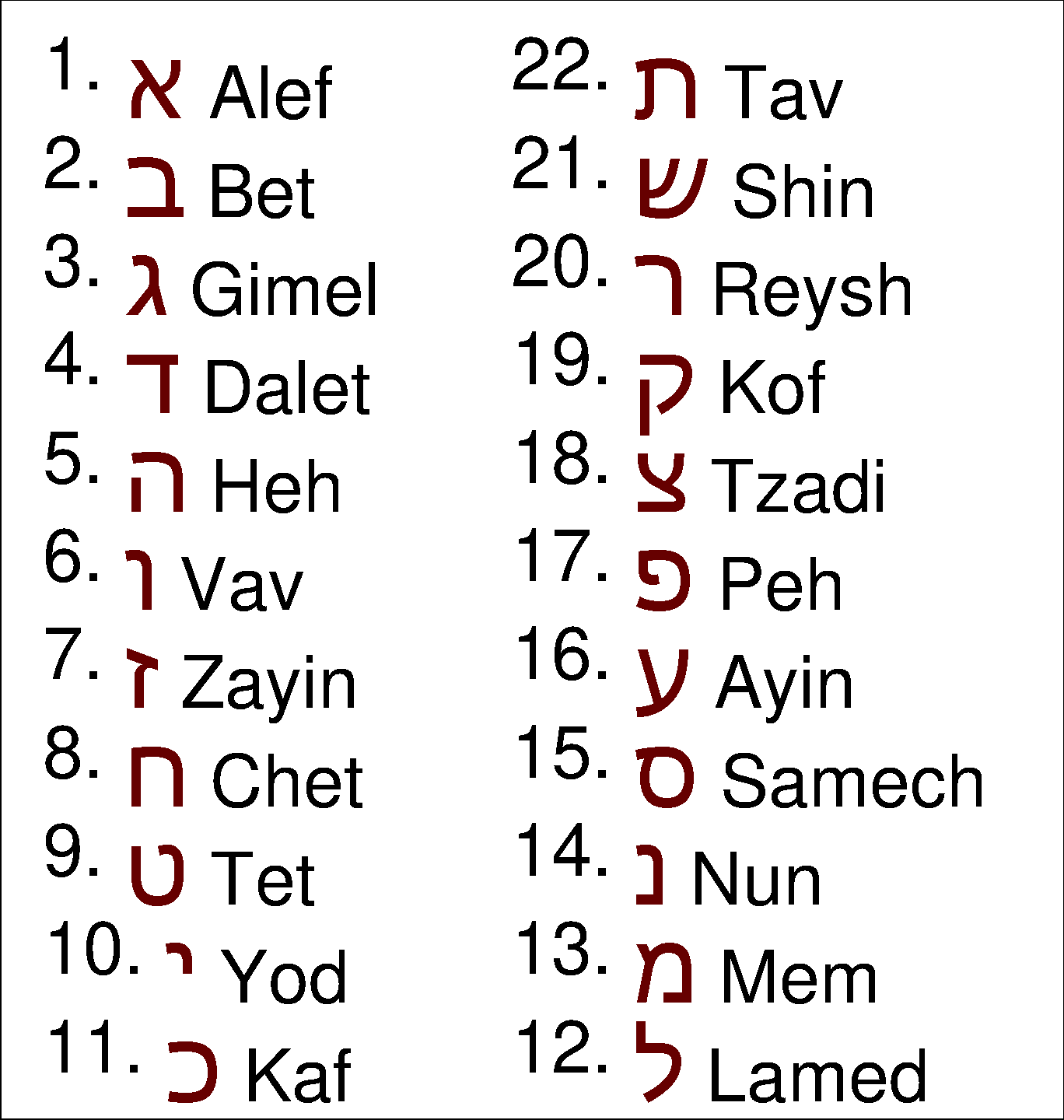 Cipher: Hebrew letters