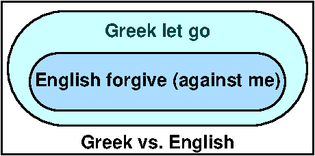 Forgiveness