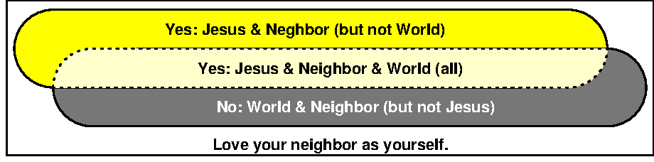 Love your neighbor as yourself
