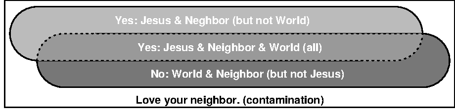 Love your neighbor