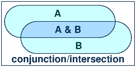 Conjunction