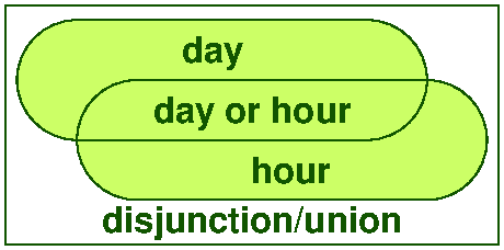 Day or hour