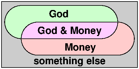 Mammon