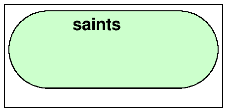 Saints and faithful brethren 1