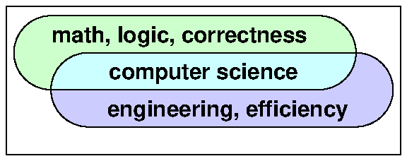Math and engineering