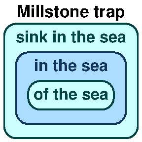 Sink in the sea of the sea
